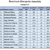 Biologická olympiáda 2016